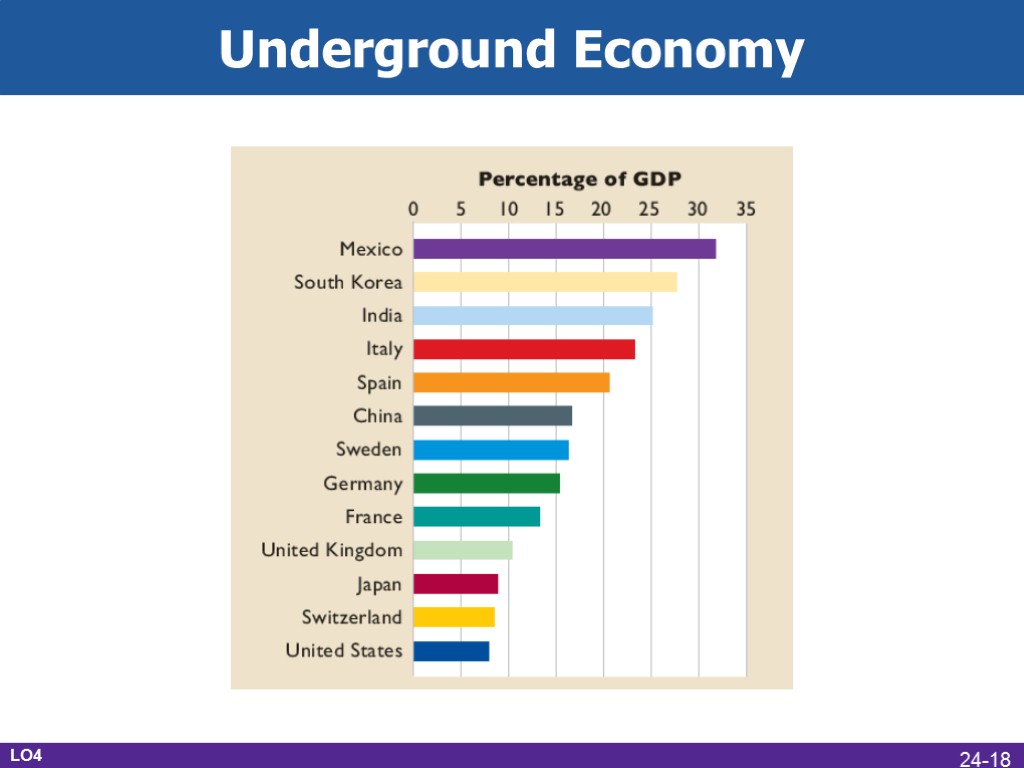 Underground Economy LO4 24-18